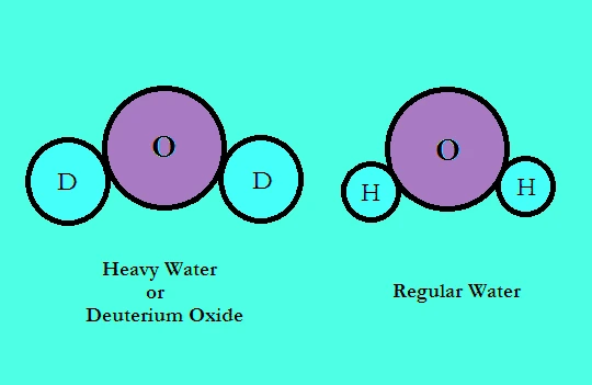 Exploring the Similarities Between Caluanie Muelear Oxidize and Deuterium Oxide